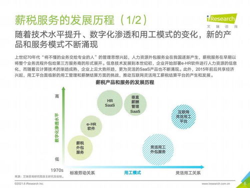 艾瑞咨询《2021年中国薪税服务行业研究报告》 信息咨询服务赋能薪税管理新格局